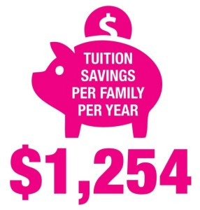INFOGRAPHIC - Tuition savings per family per year: $1,254